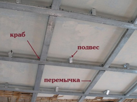 Потолок из гипсокартона: пошаговая инструкция