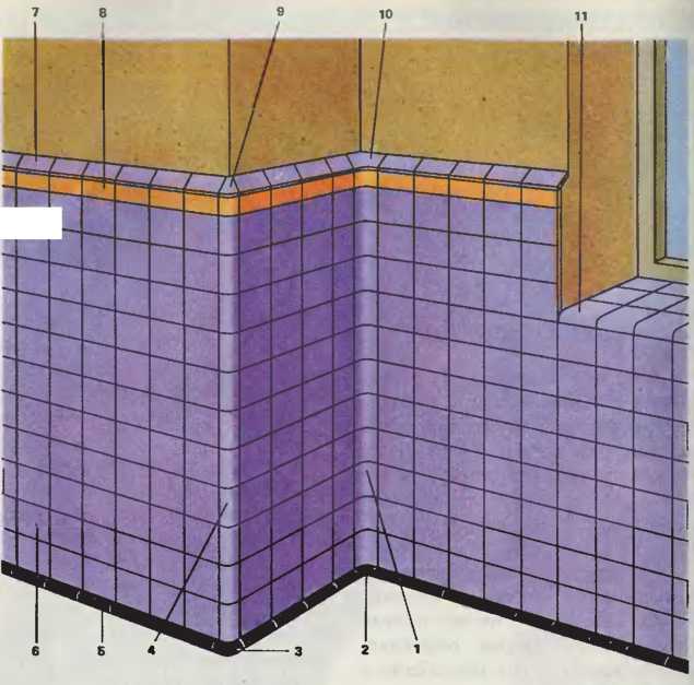 Особенности отделки глазурными плитками