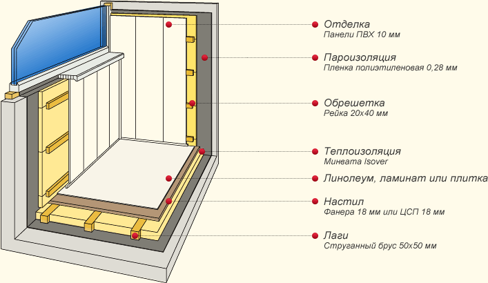 После того как каркас из профилей на стенах и потолке готов, можно смело обшивать балкон гипсокартоном. 